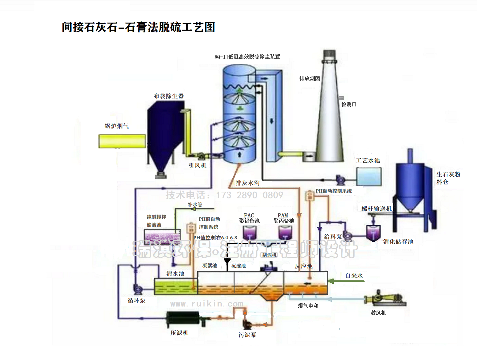 間接石灰-石膏法脫硫工藝圖.png